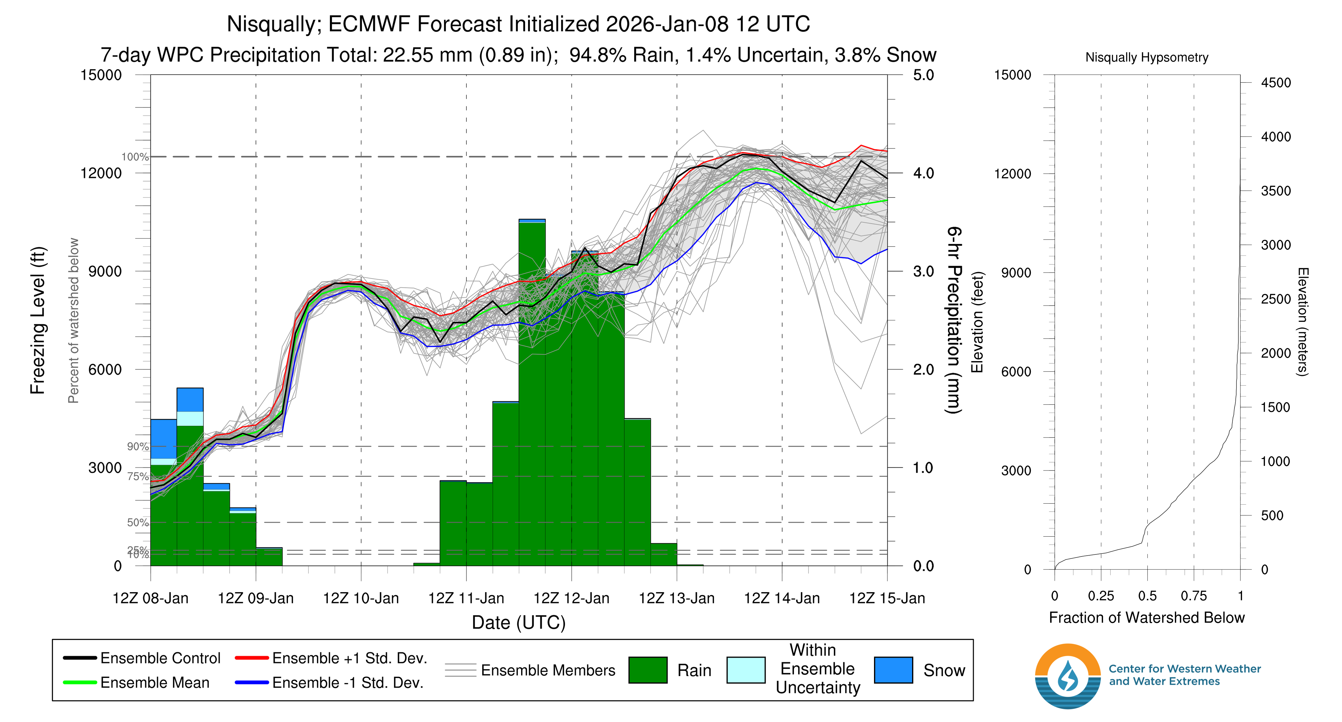 Freezing level forecast from the National Weather Service for Western Washington through 4pm PST Sunday 11 January.