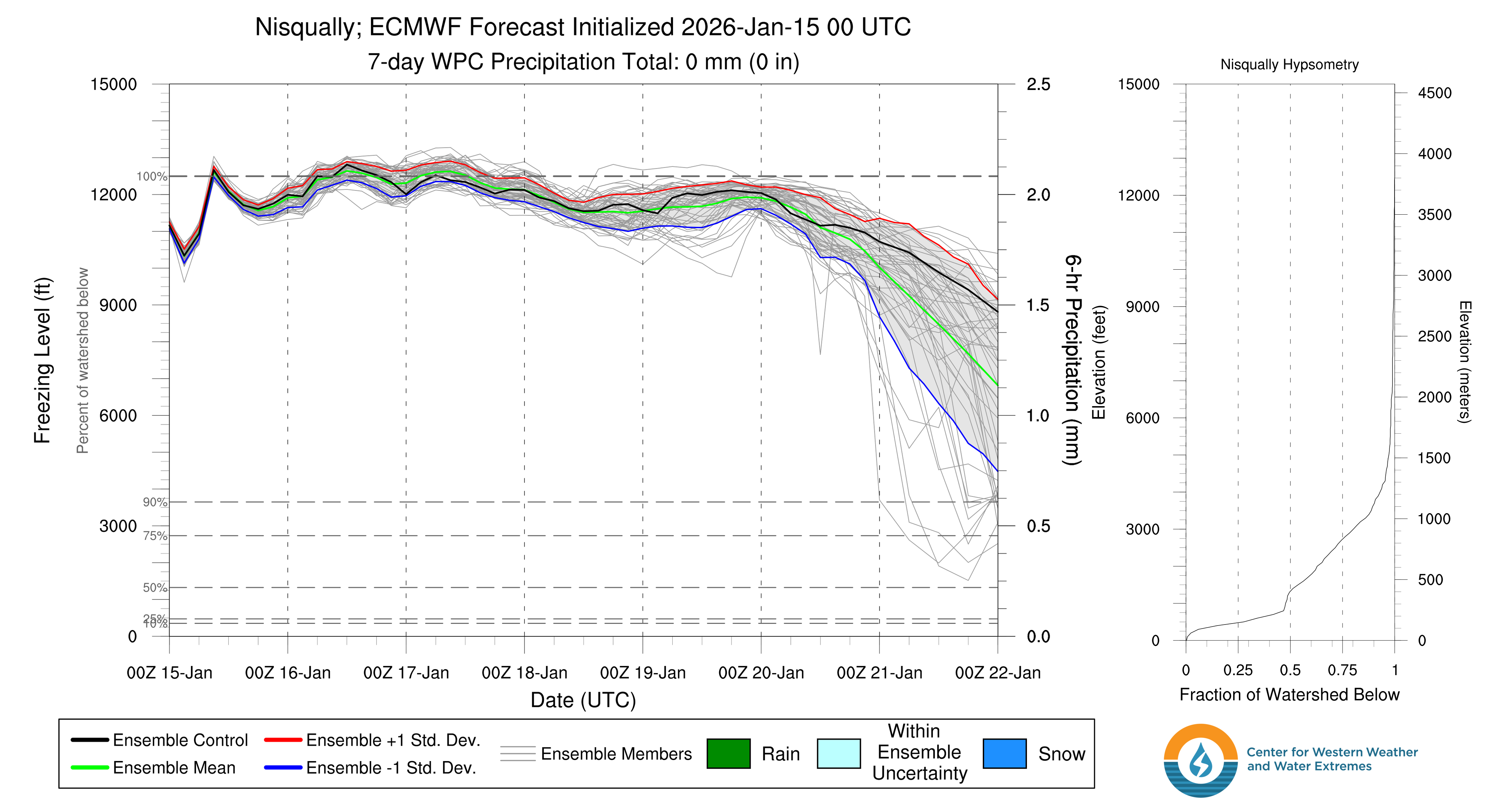 Freezing level forecast from the National Weather Service for Western Washington through 4pm PST Sunday 11 January.